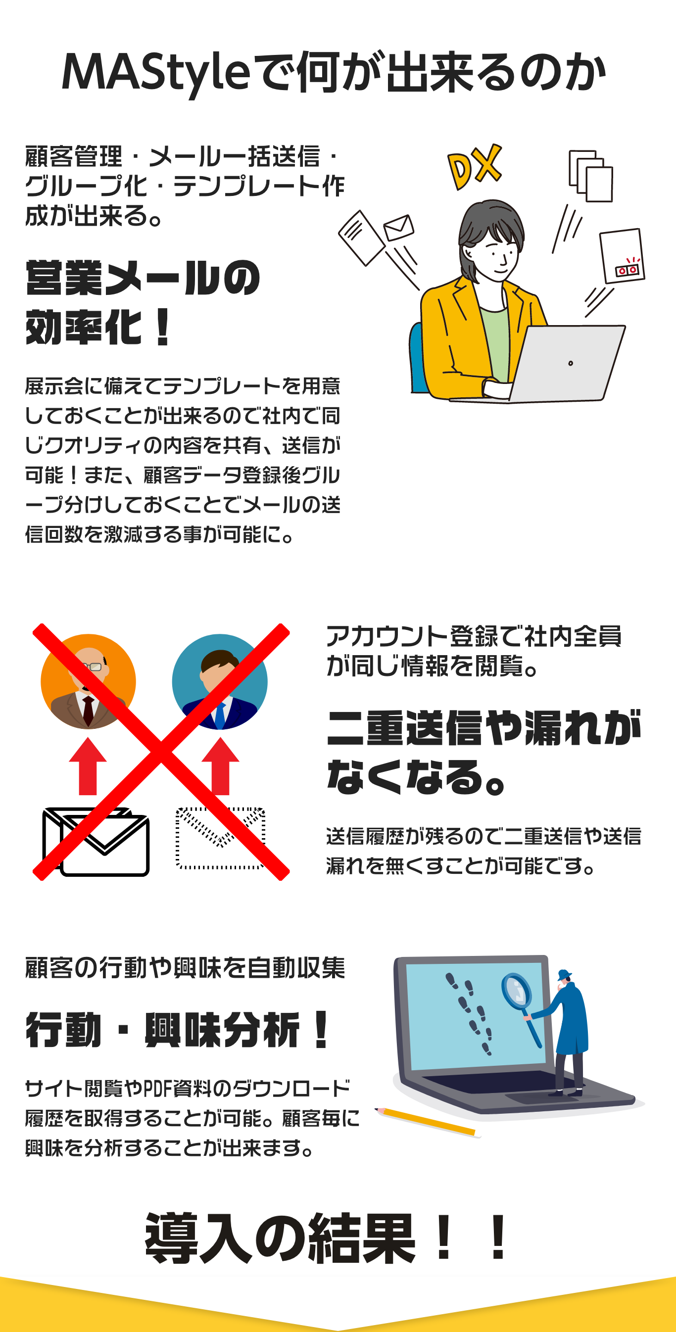 MAStyleでできる事。展示会後の行メールの効率化や、送信ミスの軽減。興味・行動分析が可能。