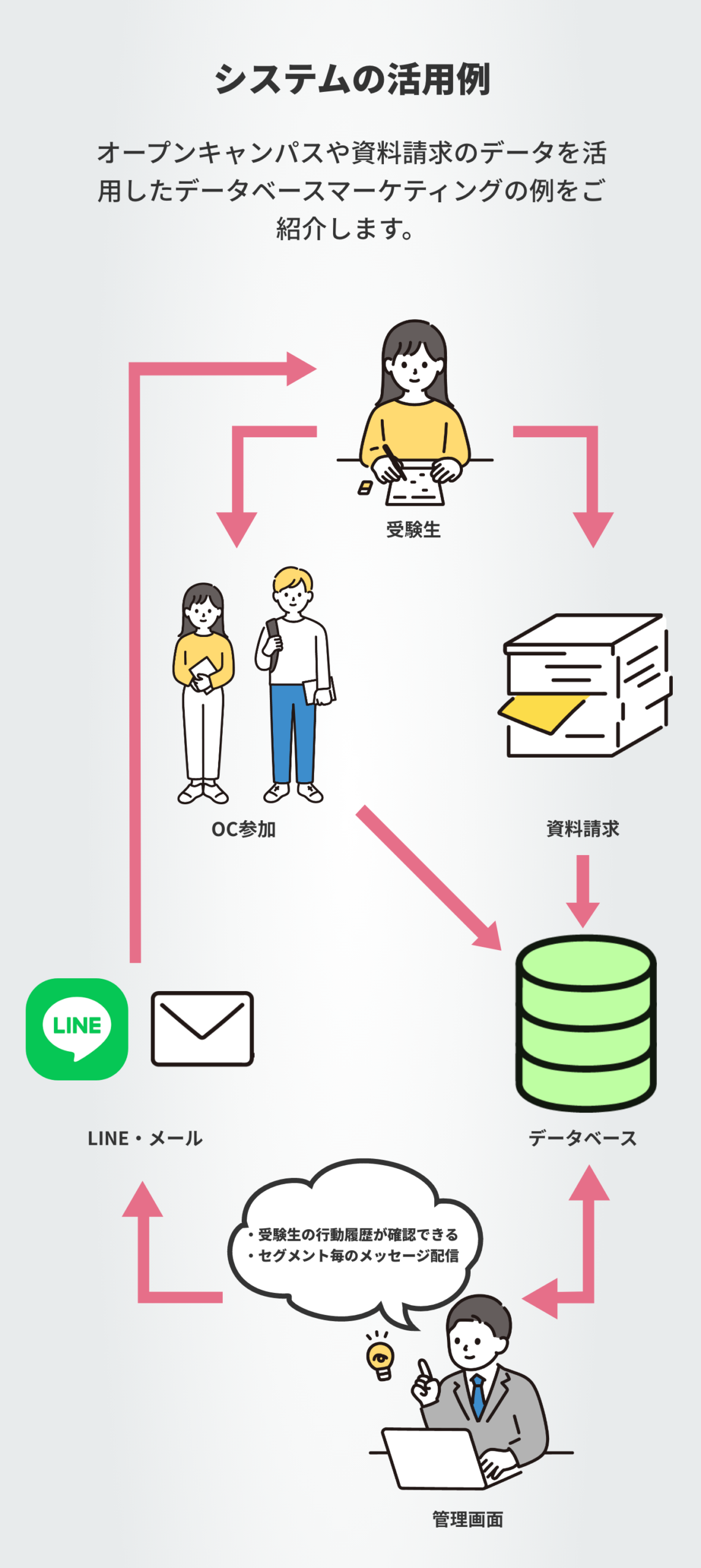 システム活用例