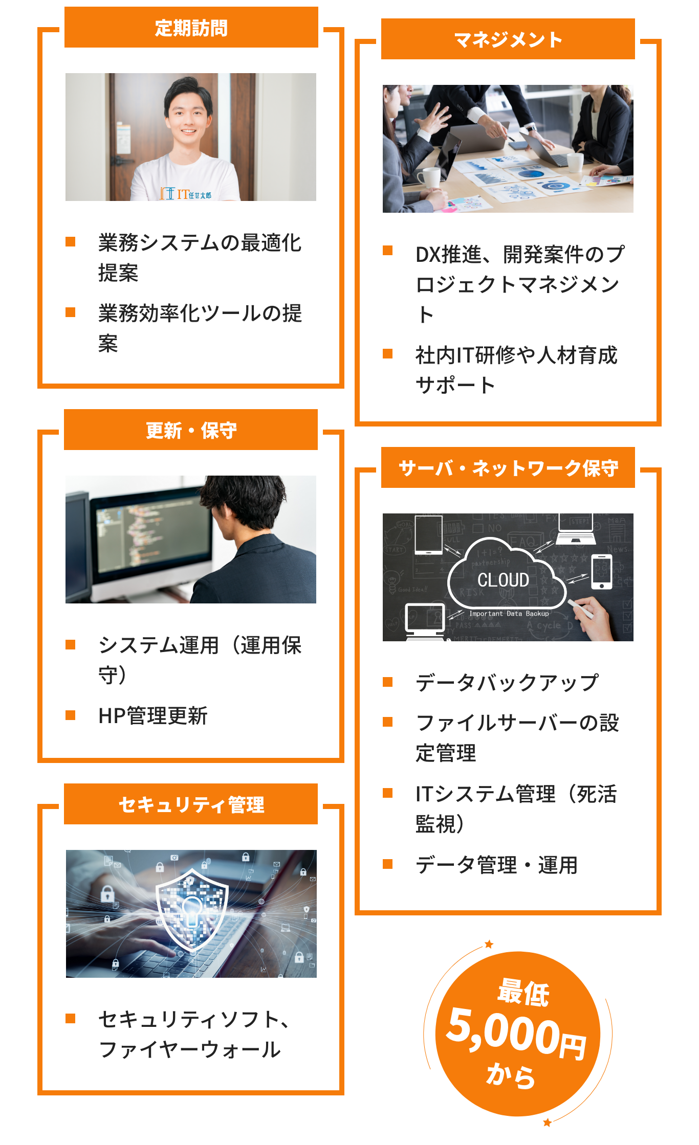 IT任せ太郎サービス。定期訪問、マネジメント、更新保守、サーバー・ネットワーク保守、セキュリティ