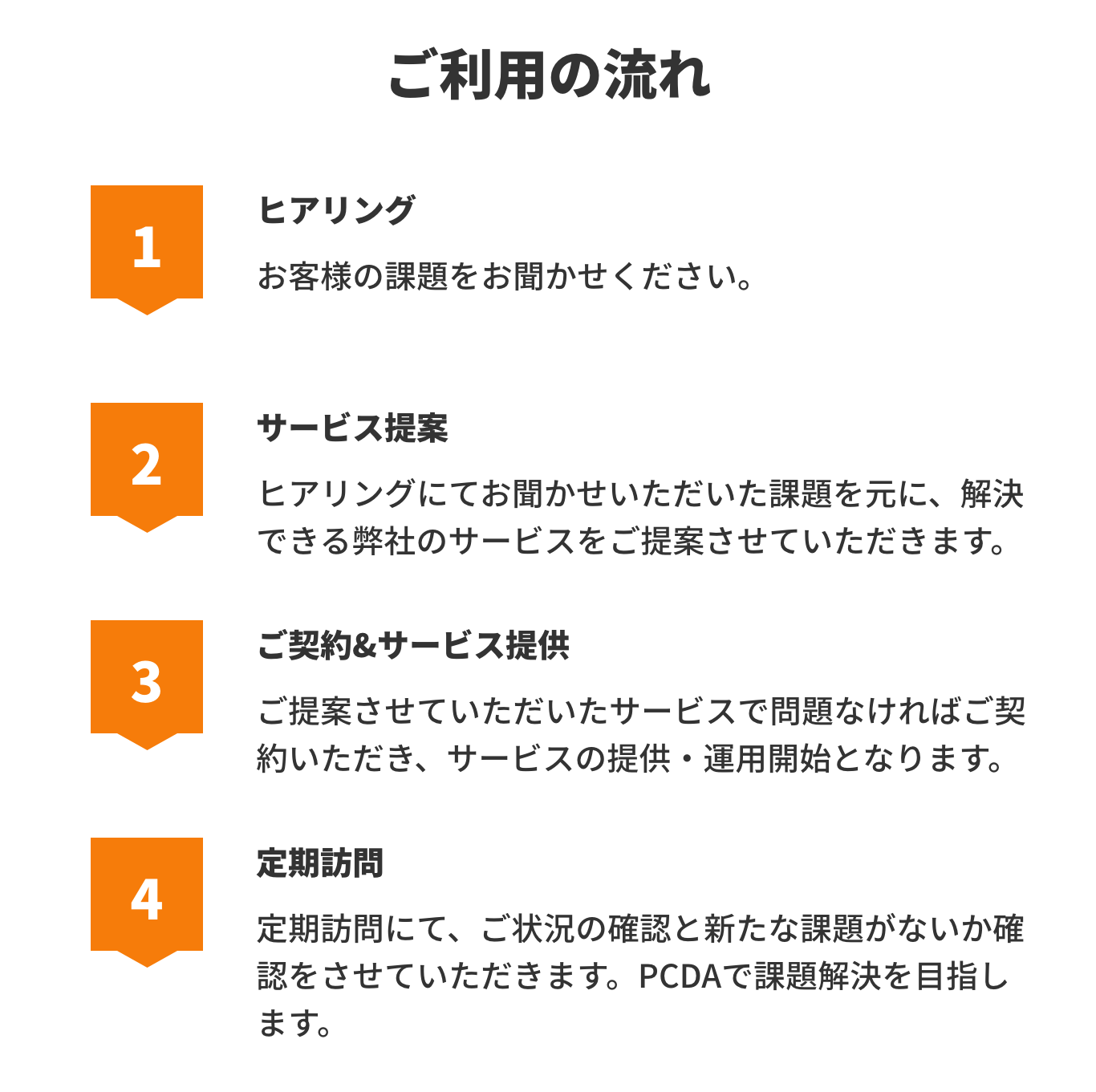 ご利用の流れ。ヒアリング・サービス提案・ご契約・定期訪問