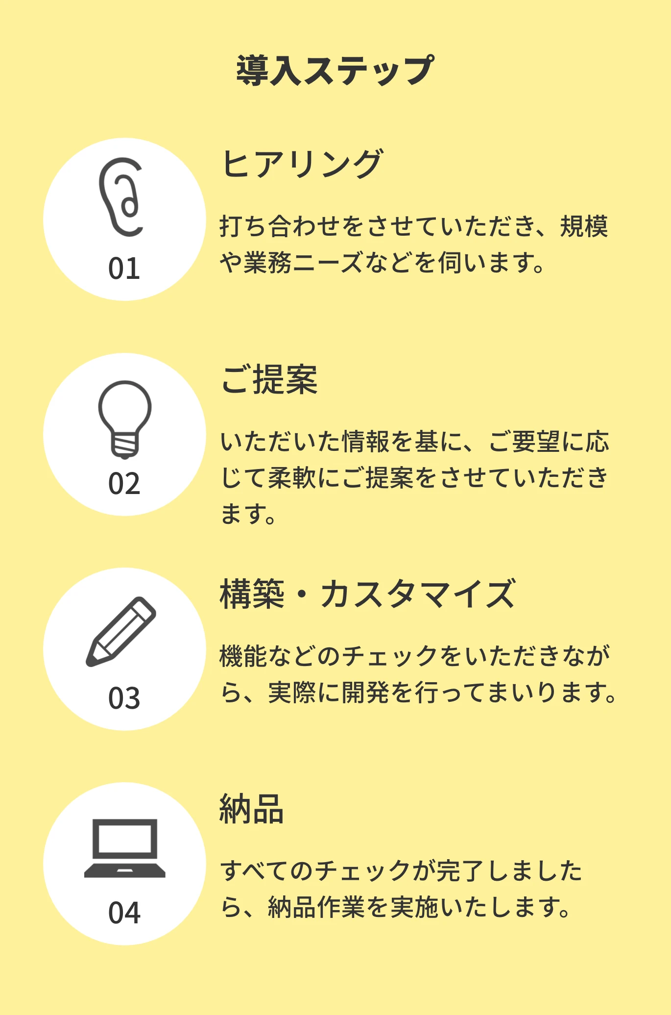 導入ステップ ヒアリング ご提案 構築・カスタマイズ 納品