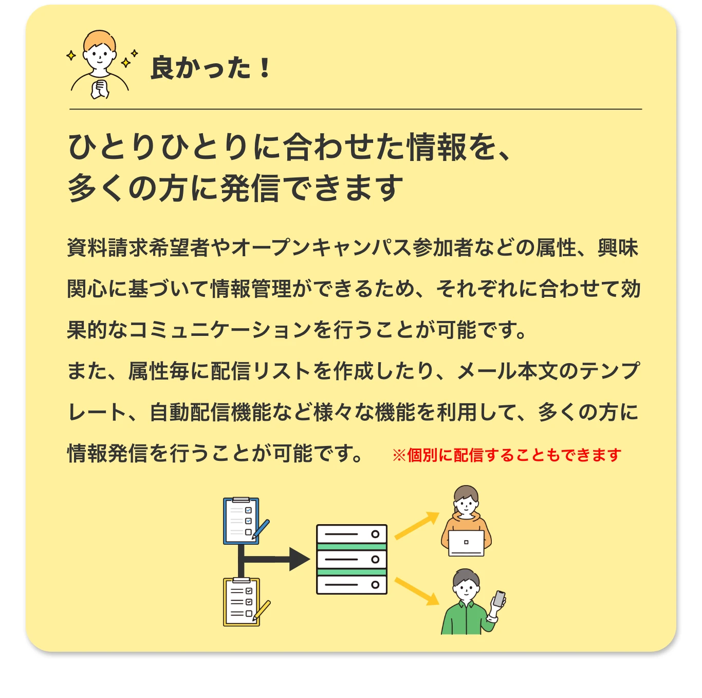 ひとりひとりに合わせた情報を、多くの方に発信できます 資料請求希望者やオープンキャンパス参加者などの属性、興味関心に基づいて情報管理ができるため、それぞれに合わせて効果的なコミュニケーションを行うことが可能です。 また、属性毎に配信リストを作成したり、メール本文のテンプレート、自動配備機能など様々な機能を利用して、多くの方に情報発信を行うことが可能です。 ※個別に配信することもできます