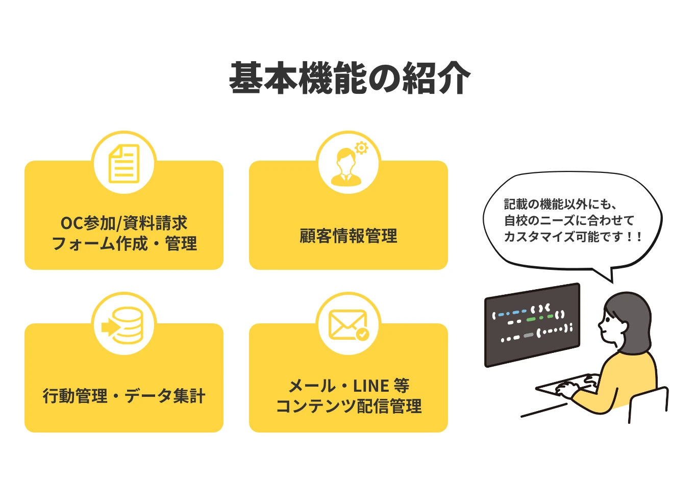 基本機能の紹介 オープンキャンパス参加/資料請求フォーム作成・管理 顧客情報管理 行動管理・データ集計 メール・LINE等コンテンツ配信管理 記載の機能以外にも、自校のニーズに合わせてカスタマイズ可能です!!